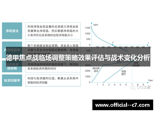 德甲焦点战临场调整策略效果评估与战术变化分析 德甲焦点战临场调整策略效果评估与战术变化分析
